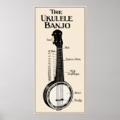 The Ukulele Banjo Poster ポスター (正面)