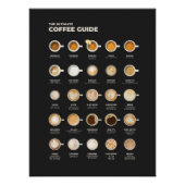 The Ultimate Coffee Cup Guide ポスター (正面)