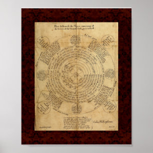 Theatrum Chemicum: 1652年の錬金術のイラストレーション ポスター