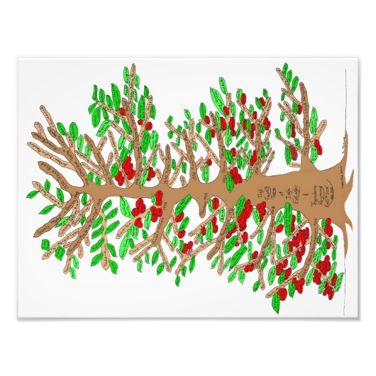 Theo and Inga Knutson Family Treeポスター フォトプリント (正面)