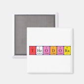 Theodora周期表名磁石 マグネット (正面/裏面)