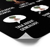 Things I Do In My Spare Time Genealogy Ancestry Ge ポスター (角)