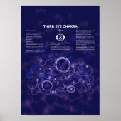 Third Eye Chakra Poster ポスター (正面)