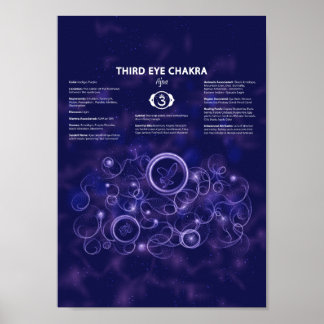 Third Eye Chakra Poster ポスター