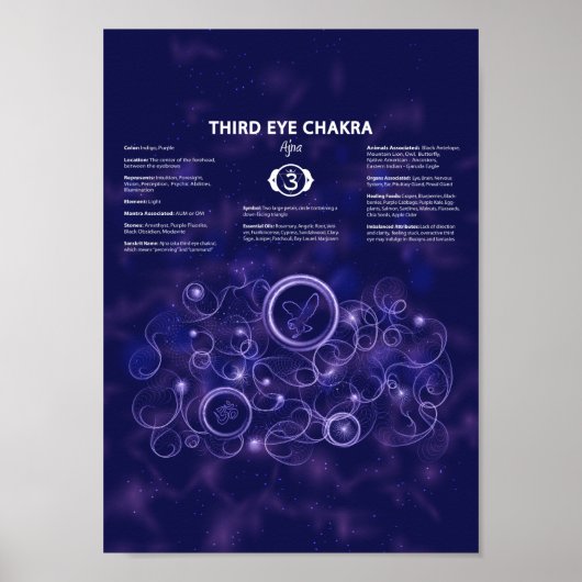 Third Eye Chakra Poster ポスター (正面)