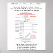 THOTH SUN GOD https://mymagicbooking.de/ ポスター (正面)