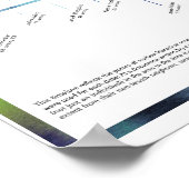Timeline of Jewish Languages ポスター (角)