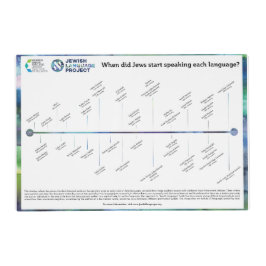 Timeline of Jewish Languages ラミネート プレート