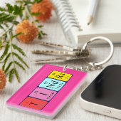 Tindra定期テーブル名キーリング キーホルダー (正面右)