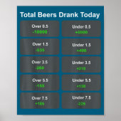 Total Beers Drank Today  ポスター (正面)
