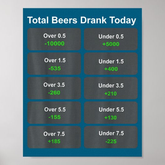 Total Beers Drank Today  ポスター (正面)