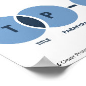 TP-CASTT英語クラスルームのポスター ポスター (角)