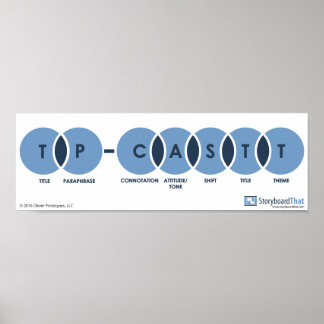 TP-CASTT英語クラスルームのポスター ポスター