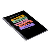 Trade design | Reminder | Motivation ノートブック (右側)