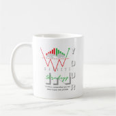 Trade Motivation | Bullish | Pattern コーヒーマグカップ (左)