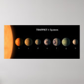 Trappist-1の7つの惑星は何のように見えるかもしれない。 ポスター (正面)