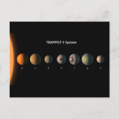 Trappist-1の7つの惑星は何のように見えるかもしれない。 ポストカード (正面)