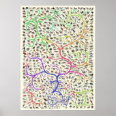 Tree of Life Darwinian Theory of Evolutionポスター ポスター (正面)