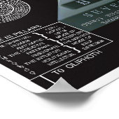 Tree of Life Kabbalah Etz haChayim ポスター (角)