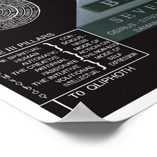 Tree of Life Kabbalah Etz haChayim ポスター (角)