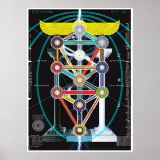 Tree of Life Kabbalah Etz haChayim ポスター