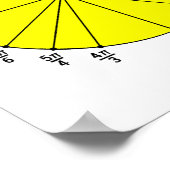 Trig-om-nom-nom-etryポスタおもしろいー ポスター (角)
