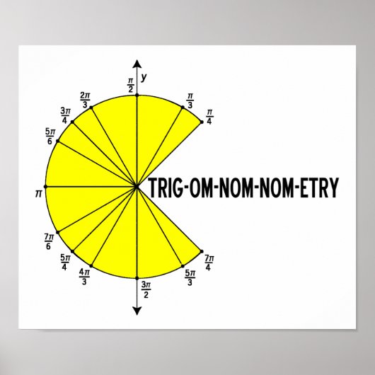 Trig-om-nom-nom-etry おもしろポスター ポスター (正面)