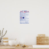 True American: The Epic Drink Game Rules ポスター (キッチン)