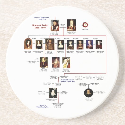 Tudorsのコースター コースター (正面)