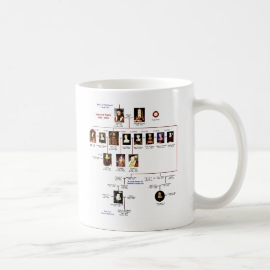 Tudorsのマグ コーヒーマグカップ (右)