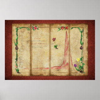 Tulipomaniaグラフ(赤) ポスター