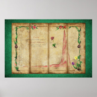 Tulipomania Graph (green) ポスター
