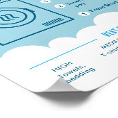 Tumble Dryer Instructions Laundromat Sign Poster ポスター (角)