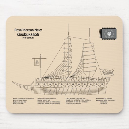 Turtle Ship Geobukseon – 船舶設計図SD マウスパッド (正面)
