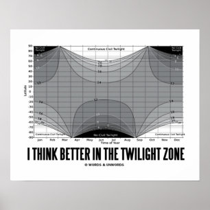 Twilight考え Zone(Latitude)の方が良い ポスター