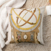 Tycho Brahe (1546-1601年)がからの設計しているOrrery クッション (ブランケット)