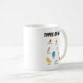 Types of Climbing Holds Collection コーヒーマグカップ (正面右)