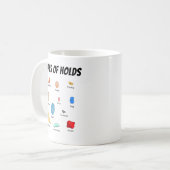 Types of Climbing Holds Collection コーヒーマグカップ (正面左)