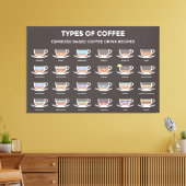 Types of coffee キャンバスプリント (インサイチュ (リビング))