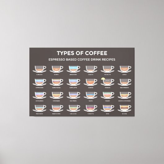Types of coffee キャンバスプリント (正面)