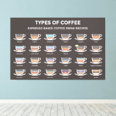 Types of coffee キャンバスプリント (インサイチュ (ウッドフロア))