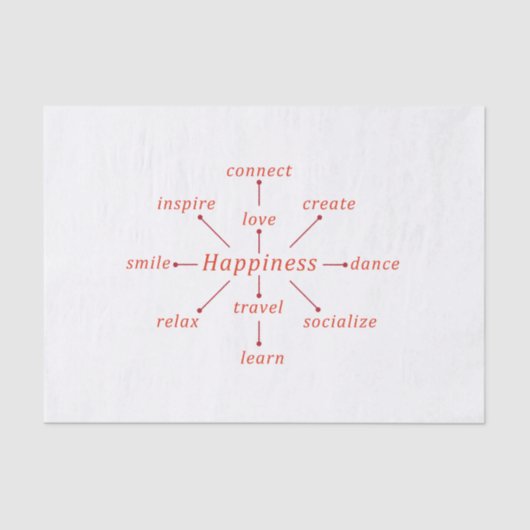 Typographic happiness concept design 薄葉紙 (正面)