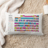 U.S. FCCの無線周波数の割振り ランバークッション (ブランケット)