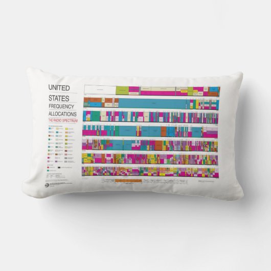 U.S. FCCの無線周波数の割振り ランバークッション (正面)