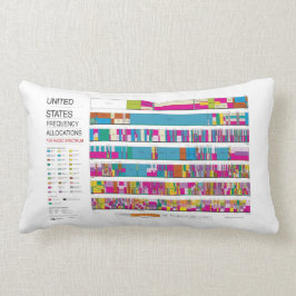 U.S. FCCの無線周波数の割振り ランバークッション