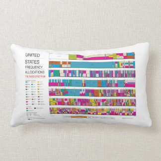 U.S. FCCの無線周波数の割振り ランバークッション