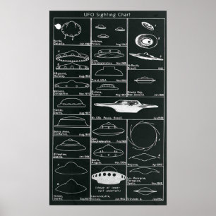 UFOの目撃の図表のプリント ポスター
