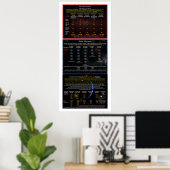 UFOシリーズ：エイリアンクラフトの種類、サイズ、数 ポスター (ホームオフィス)