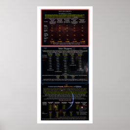 UFOシリーズ：エイリアンクラフトの種類、サイズ、数 ポスター