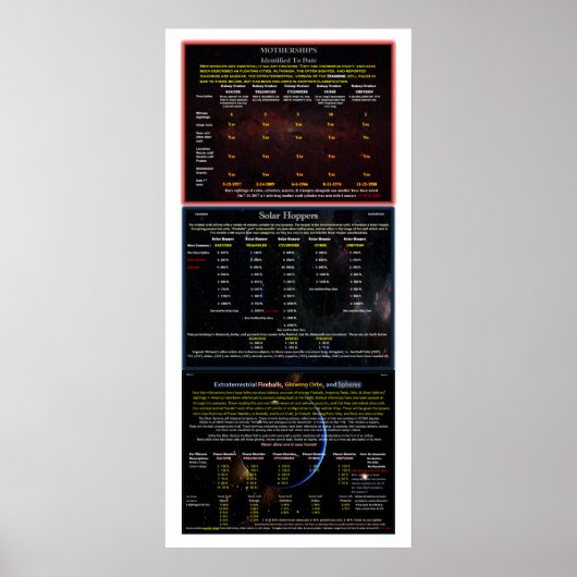 UFOシリーズ：エイリアンクラフトの種類、サイズ、数 ポスター (正面)